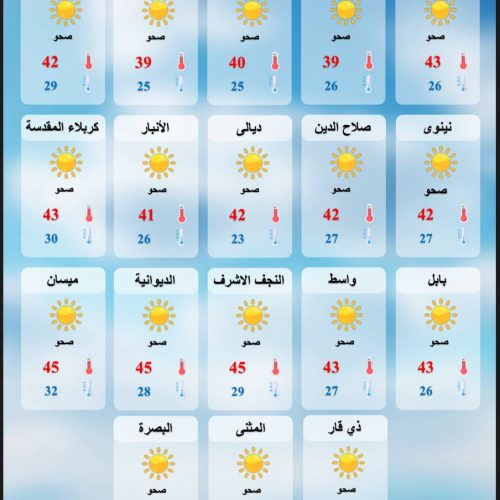 طقس العراق.. انخفاض بالحرارة وتصاعد الغبار خلال الأيام المقبلة
