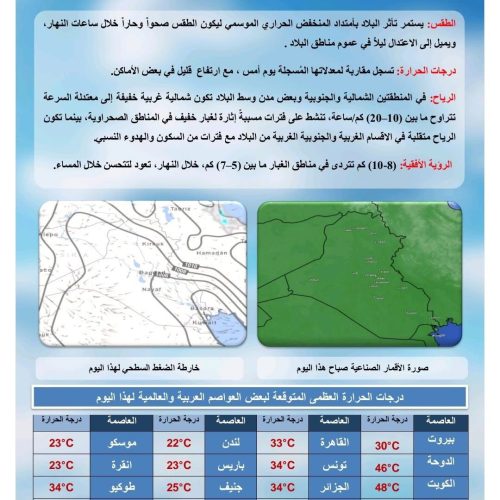 طقس العراق.. حرارة أربعينية في أغلب المحافظات خلال الأيام المقبلة