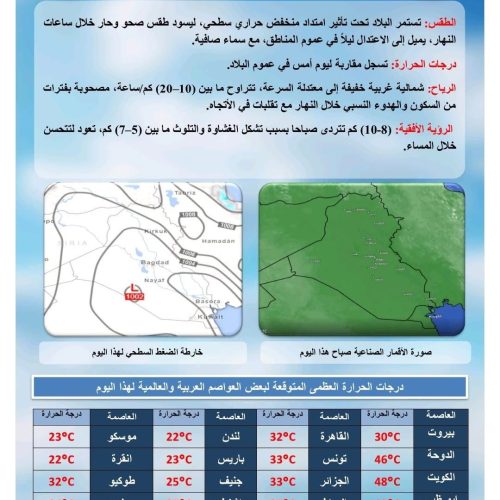 العراق يواصل تأثره بالمنخفض الحراري.. درجات حرارة أربعينية بأغلب المحافظات يوم غد
