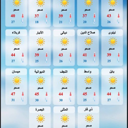 طقس العراق.. ست محافظات تسجل دون الأربعين مئوية يوم غد