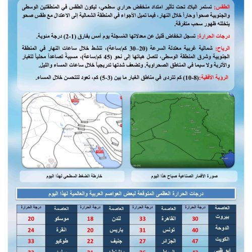 طقس العراق.. 6 محافظات تسجل درجات حرارة ثلاثينية يوم غد