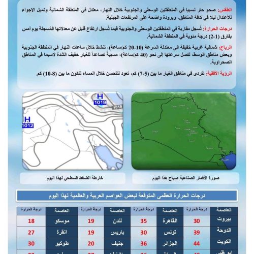 طقس العراق.. استقرار درجات الحرارة وتصاعد للغبار خلال الأيام المقبلة
