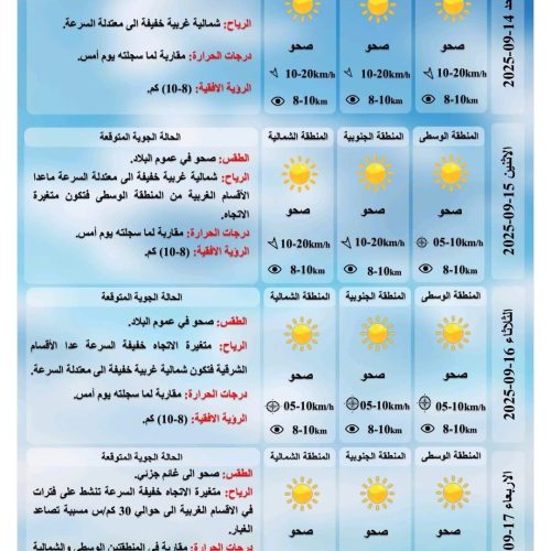 طقس العراق.. استقرار درجات الحرارة وتصاعد للغبار خلال الأيام المقبلة