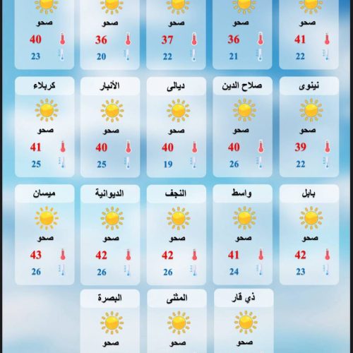 ارتفاع جديد.. درجات حرارة أربعينية في أغلب محافظات العراق يوم غد