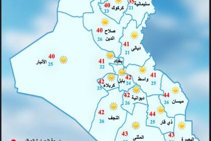 ارتفاع جديد.. درجات حرارة أربعينية في أغلب محافظات العراق يوم غد