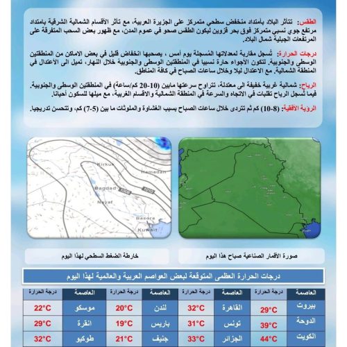 طقس العراق.. انخفاض درجات الحرارة وتصاعد الغبار خلال الأيام المقبلة