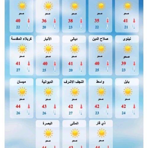 طقس العراق.. انخفاض درجات الحرارة وتصاعد الغبار خلال الأيام المقبلة