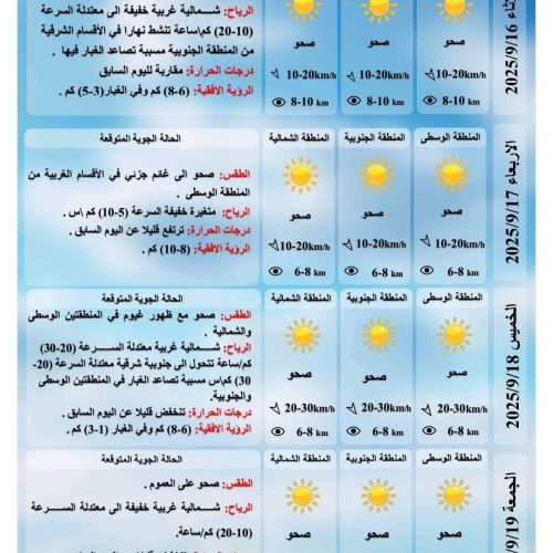 طقس العراق.. انخفاض درجات الحرارة وتصاعد الغبار خلال الأيام المقبلة