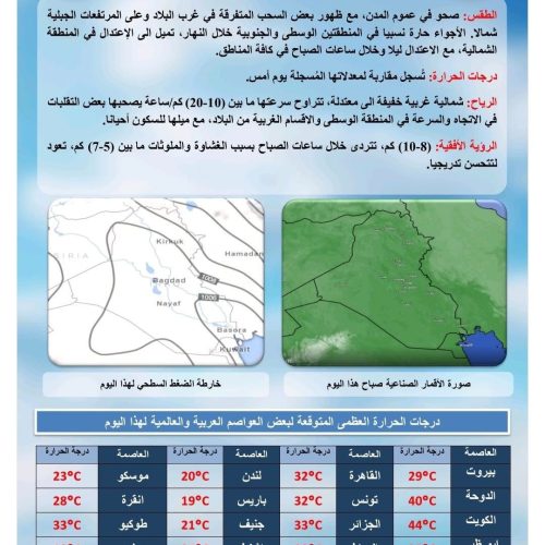 طقس العراق.. انخفاض بدرجات الحرارة وتصاعد الغبار خلال الأيام المقبلة