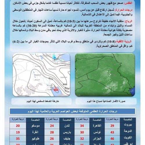 لأول مرة منذ اشهر.. أغلب المحافظات العراقية تسجل درجة حرارة ثلاثينية يوم غد