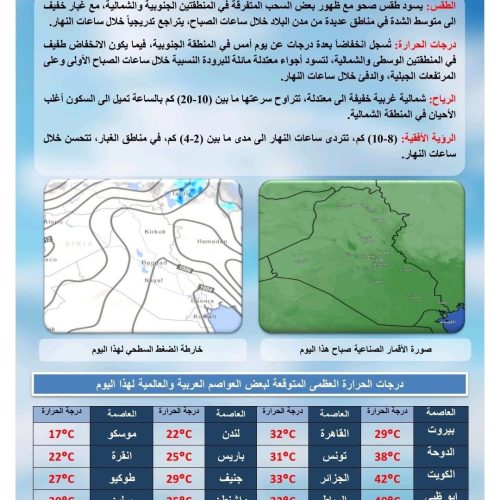 باستثناء البصرة.. جميع محافظات العراق تسجل حرارة دون الأربعين يوم غد