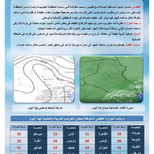 طقس العراق.. غبار وارتفاع طفيف بدرجات الحرارة خلال الأيام المقبلة