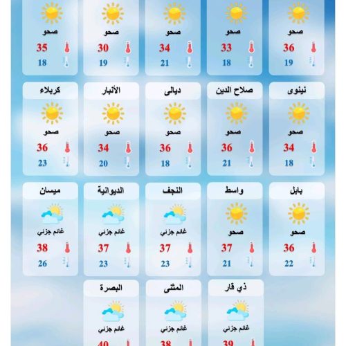 طقس العراق.. غبار وارتفاع طفيف بدرجات الحرارة خلال الأيام المقبلة