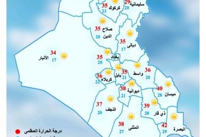 طقس العراق.. غبار وارتفاع طفيف بدرجات الحرارة خلال الأيام المقبلة