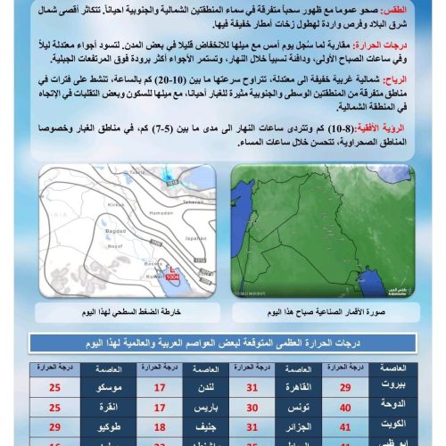 للمرة الاولى منذ أشهر.. جميع المحافظات العراقية تسجل حرارة دون الاربعين مؤية يوم غد