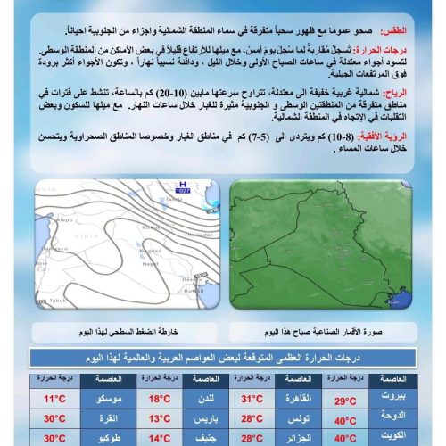 طقس العراق.. تصاعد للغبار وارتفاع طفيف بدرجات الحرارة خلال الأيام المقبلة