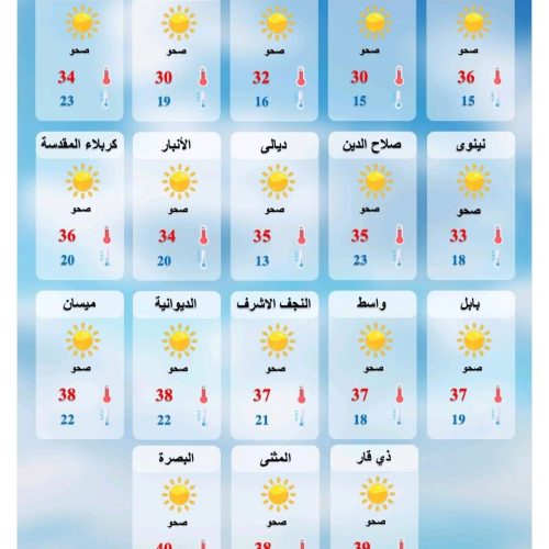 طقس العراق.. تصاعد للغبار وارتفاع طفيف بدرجات الحرارة خلال الأيام المقبلة