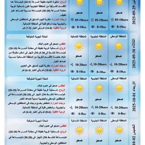 طقس العراق.. غبار وارتفاع بدرجات الحرارة خلال الأيام المقبلة