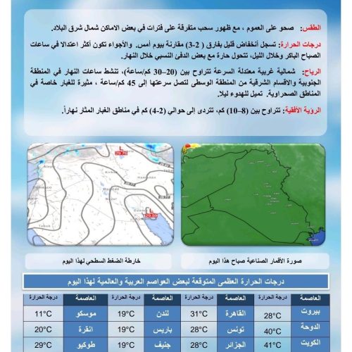 طقس العراق.. غبار وانخفاض بدرجات الحرارة خلال الأيام المقبلة