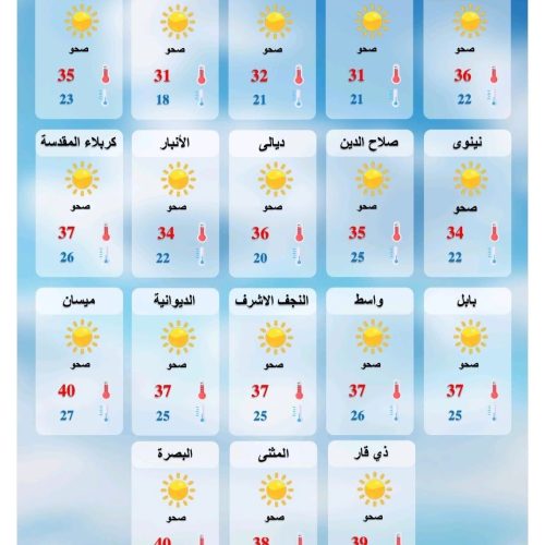 طقس العراق.. غبار وانخفاض بدرجات الحرارة خلال الأيام المقبلة