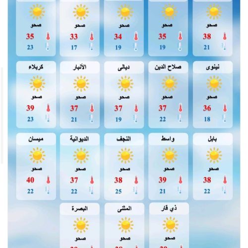 طقس العراق.. عودة درجات الحرارة الأربعينية إلى 6 محافظات بينها بغداد غداً