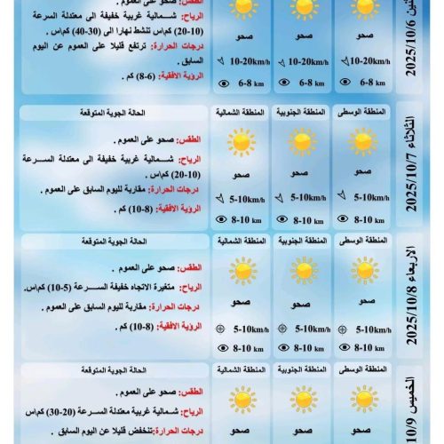 طقس العراق.. غبار وارتفاع جديد بدرجات الحرارة خلال الأيام المقبلة
