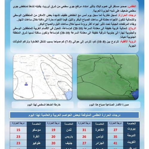 طقس العراق.. غبار وانخفاض في درجات الحرارة خلال الأيام المقبلة
