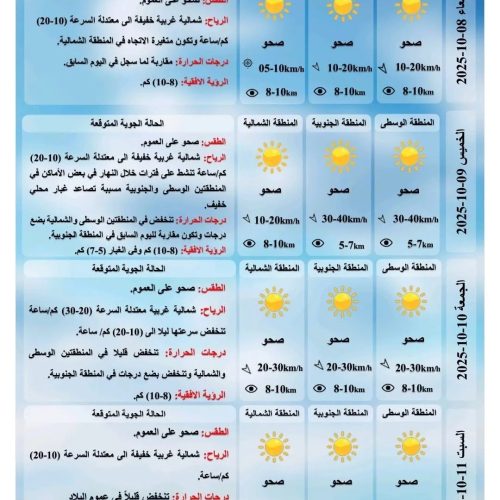 طقس العراق.. غبار وانخفاض في درجات الحرارة خلال الأيام المقبلة