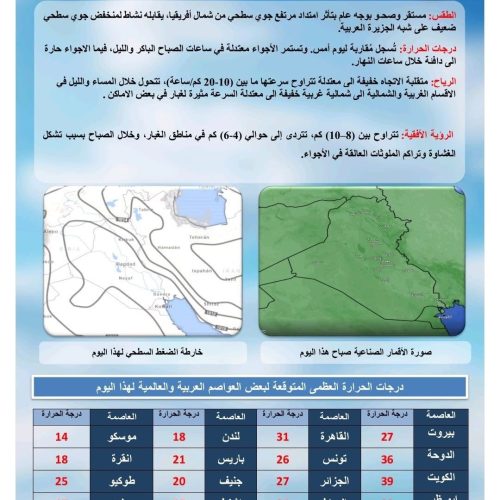 طقس العراق.. تصاعد للغبار وانخفاض في درجات الحرارة خلال الأيام المقبلة