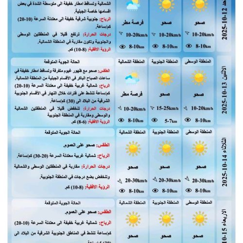 طقس العراق.. أمطار في الشمال وانخفاض الحرارة بعموم محافظات البلاد خلال الأيام المقبلة