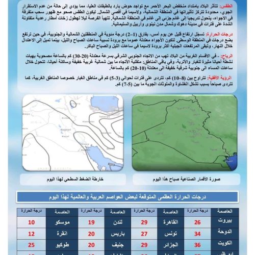 طقس العراق.. أجواء غائمة جزئياً وانخفاض تدريجي في درجات الحرارة خلال الأيام المقبلة