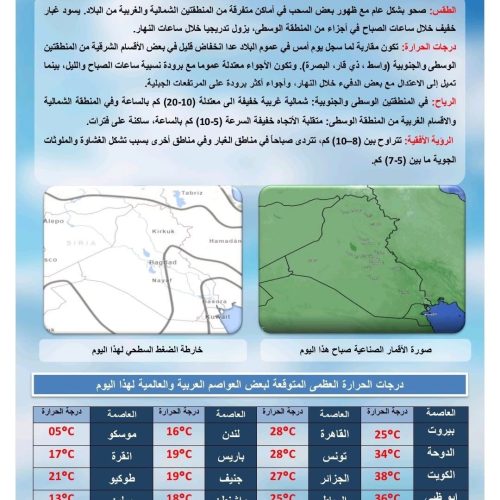 طقس العراق... درجات حرارة ثلاثينية في أغلب المحافظات غدًا