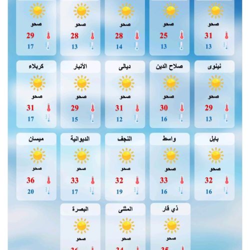 طقس العراق... درجات حرارة ثلاثينية في أغلب المحافظات غدًا