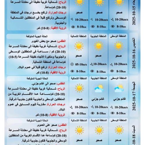 طقس العراق... درجات حرارة ثلاثينية في أغلب المحافظات غدًا