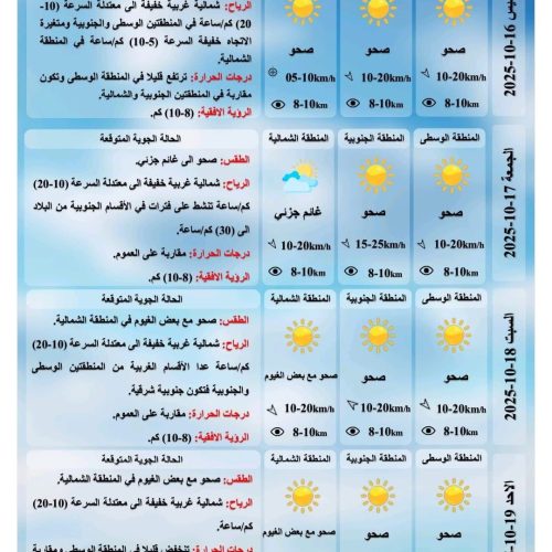 طقس العراق.. غيوم متفرقة وارتفاع درجات الحرارة خلال الأيام المقبلة
