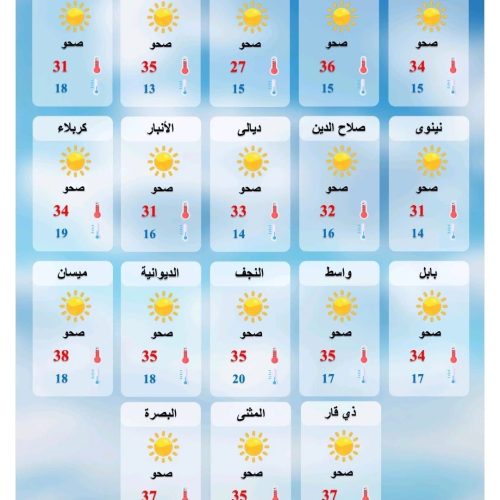 طقس العراق.. غيوم متفرقة وارتفاع درجات الحرارة خلال الأيام المقبلة