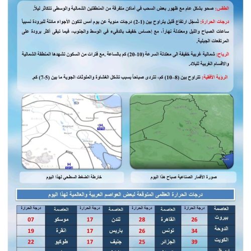 الانواء الجوية: انخفاض في درجات الحرارة خلال الايام المقبلة
