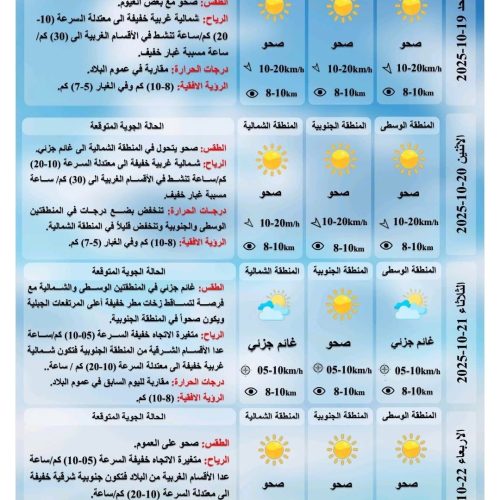 طقس العراق.. أمطار في الشمال وانخفاض بالحرارة بعموم البلاد خلال الأيام المقبلة