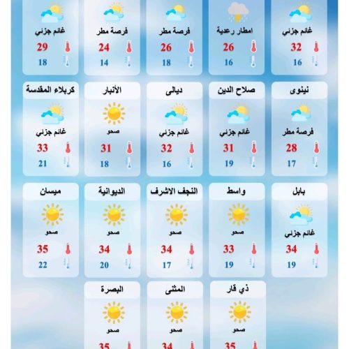طقس العراق.. تصاعد للغبار وارتفاع طفيف في درجات الحرارة خلال الأيام المقبلة