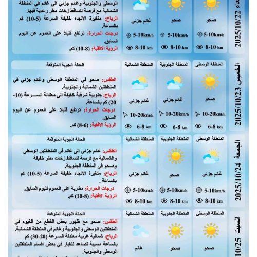 طقس العراق.. تصاعد للغبار وارتفاع طفيف في درجات الحرارة خلال الأيام المقبلة