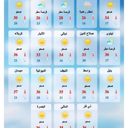 طقس العراق.. ارتفاع بالحرارة وتصاعد الغبار خلال الأيام المقبلة