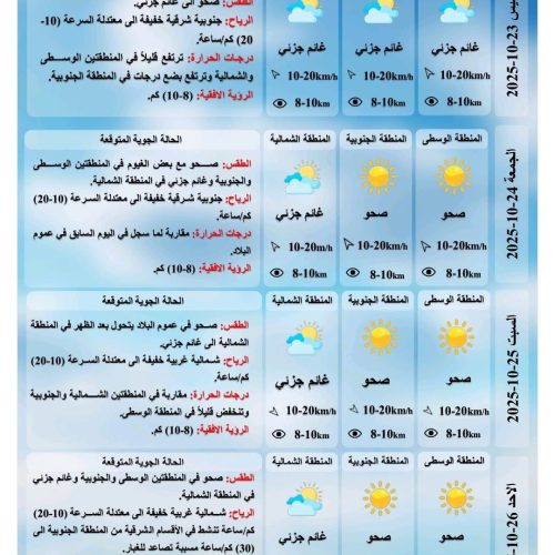 طقس العراق.. ارتفاع بالحرارة وتصاعد الغبار خلال الأيام المقبلة