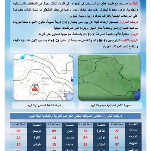 الانواء الجوية: غيوم ورياح وانخفاض في درجات الحرارة خلال الايام المقبلة