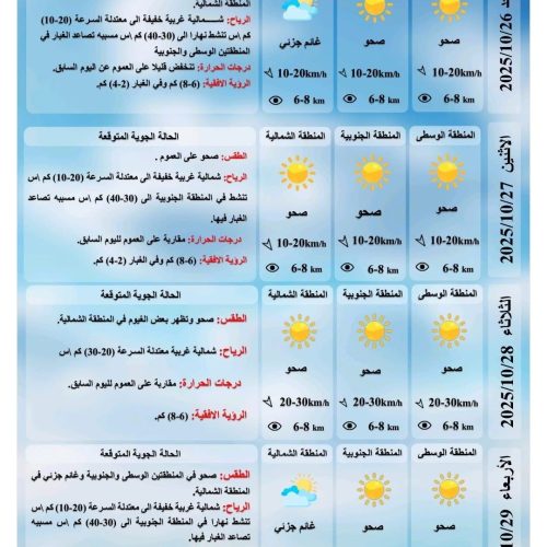 طقس العراق.. غبار وانخفاض درجات الحرارة خلال الأيام المقبلة