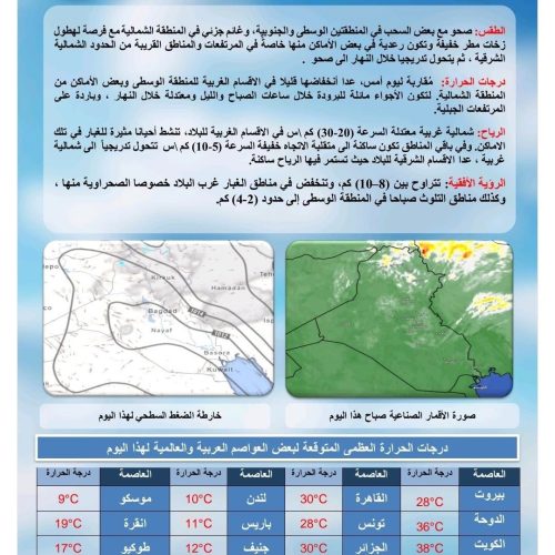 طقس العراق.. غبار وانخفاض درجات الحرارة خلال الأيام المقبلة