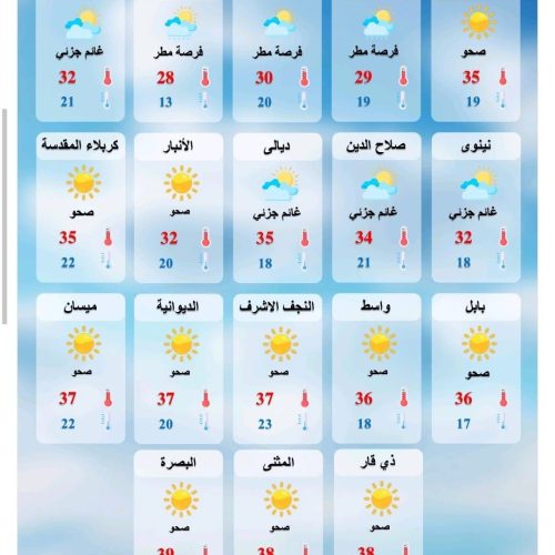 طقس العراق.. غبار وانخفاض درجات الحرارة خلال الأيام المقبلة