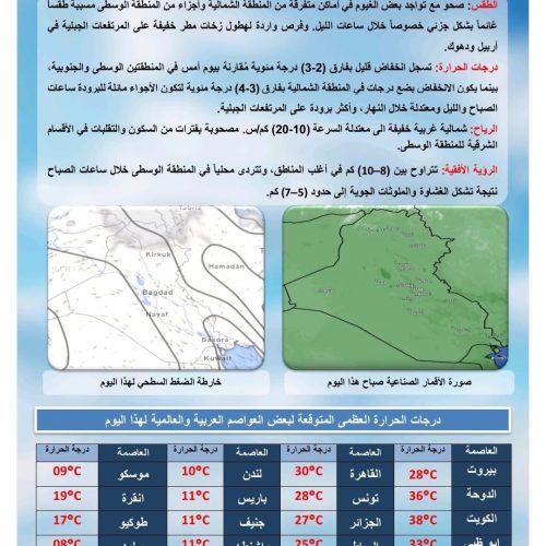 طقس العراق.. غبار وارتفاع بدرجات الحرارة خلال الأيام المقبلة