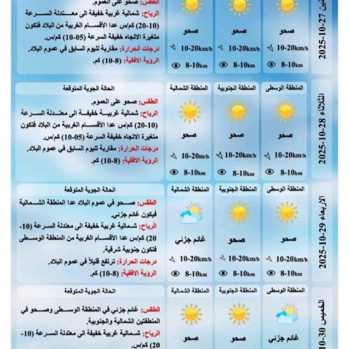 طقس العراق.. غبار وارتفاع بدرجات الحرارة خلال الأيام المقبلة