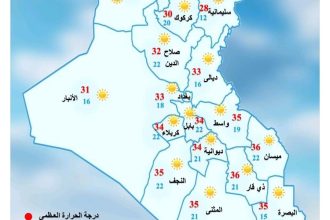 طقس العراق.. أجواء مستقرة وحرارة ثلاثينية في أغلب المحافظات يوم غد