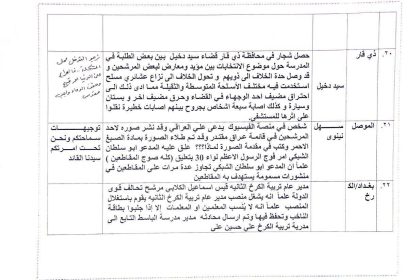 السيد الصدر بشأن نزاع قضاء سيد دخيل: الصراع على الدنيا أمر قبيح وحقن الدماء واجب مقدس